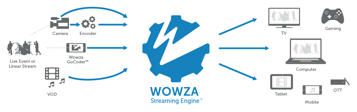 http://wowza.com. 
